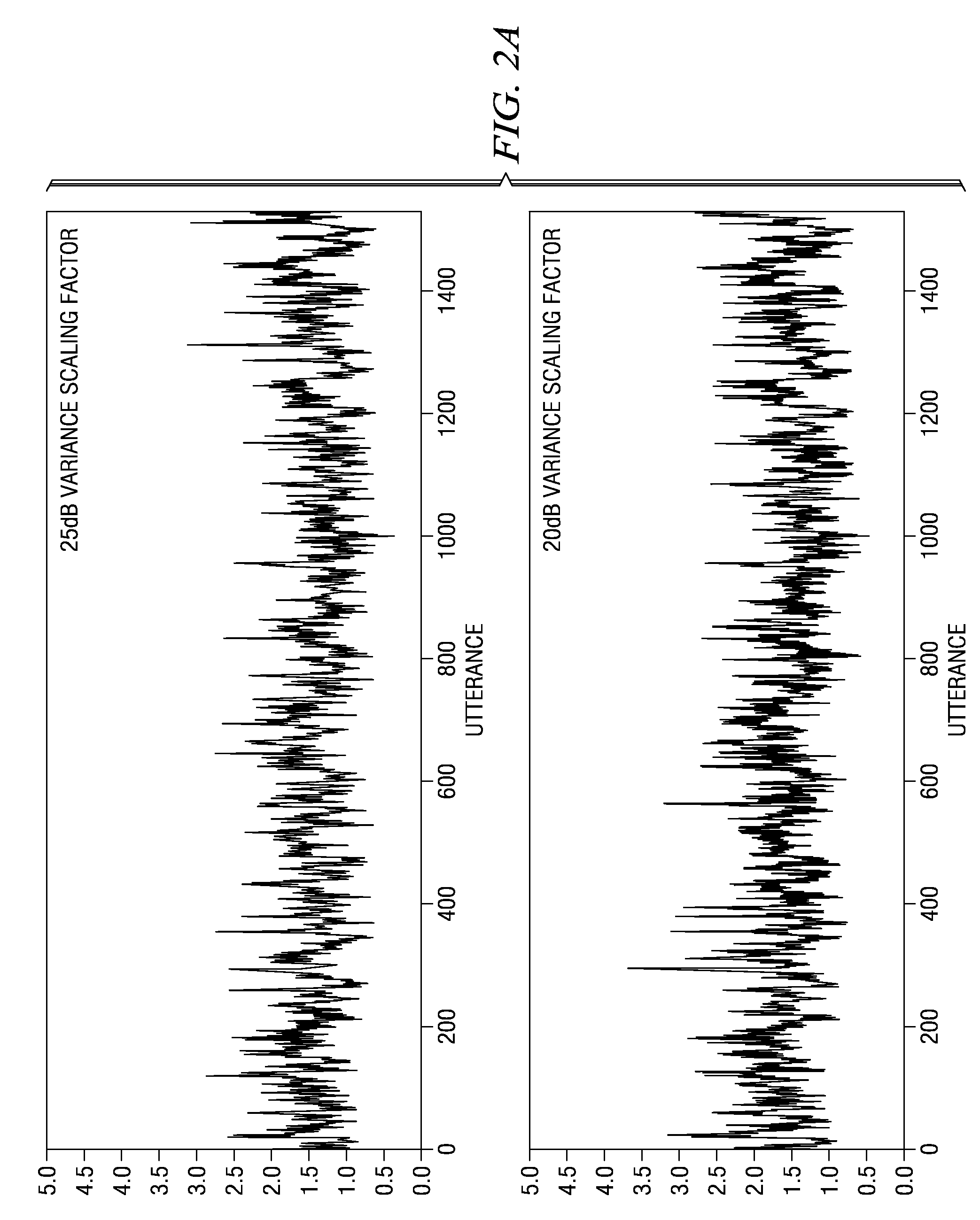 Weighted sequential variance adaptation with prior knowledge for noise robust speech recognition
