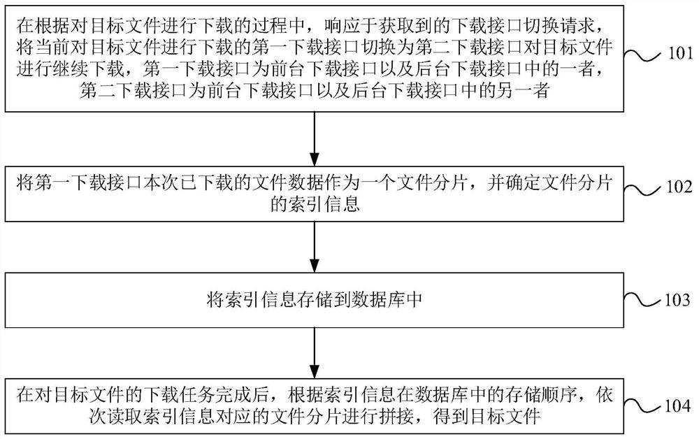 File downloading method, device, storage medium and electronic equipment