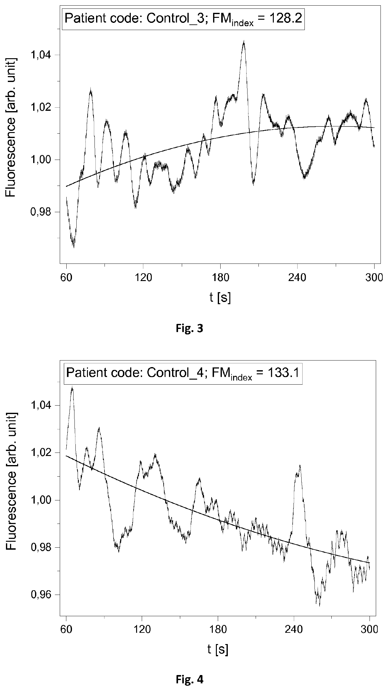 A Method Of Assessment Of Microcirculation Oscillations And Device Therefor