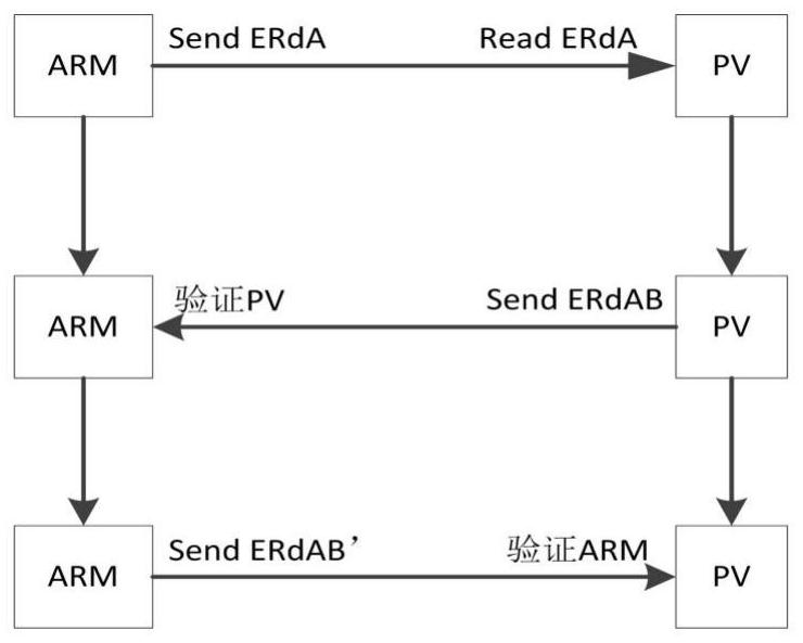 A photovoltaic panel encryption method and encryption system in paygo mode