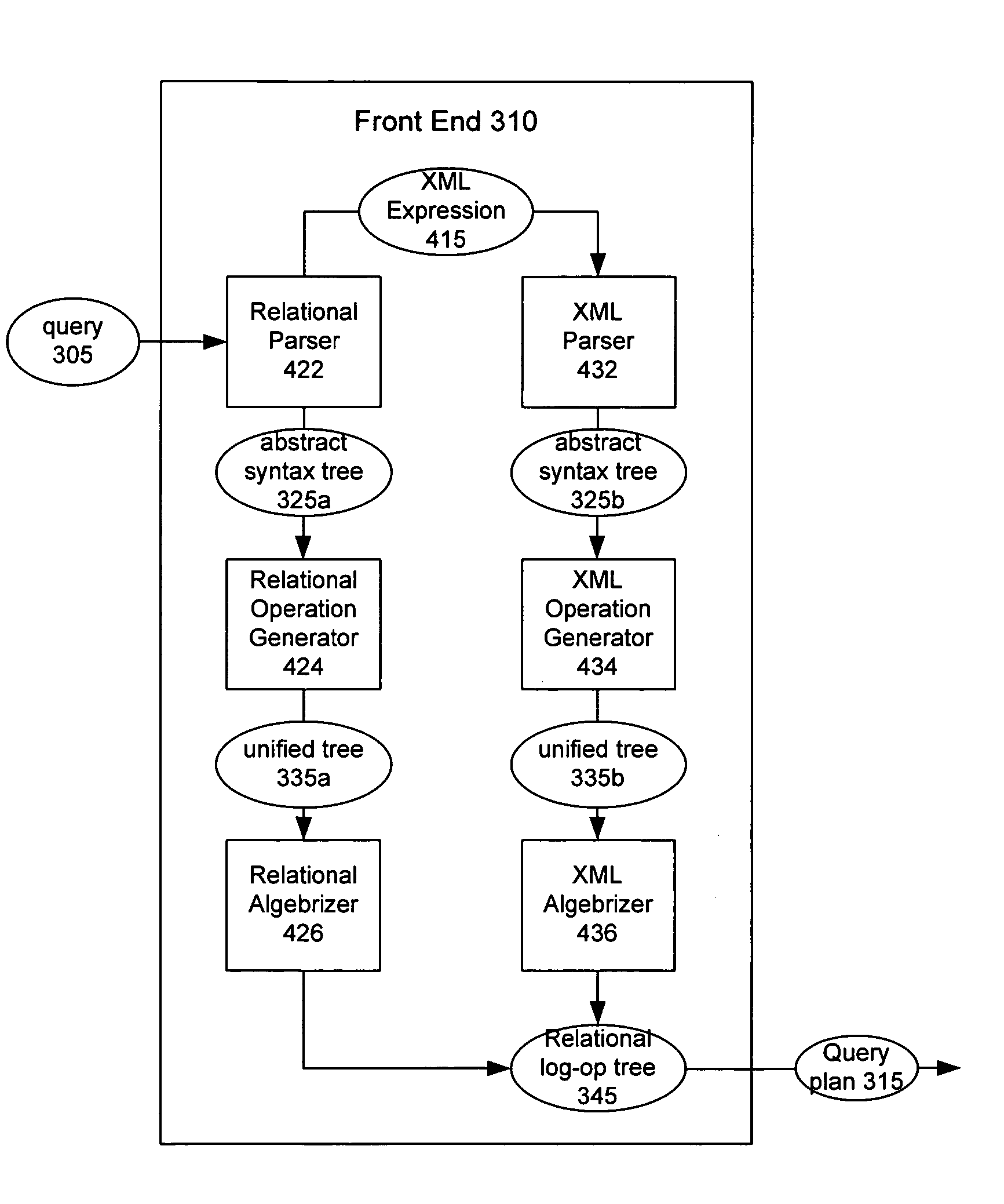 System and method for compiling an extensible markup language based query