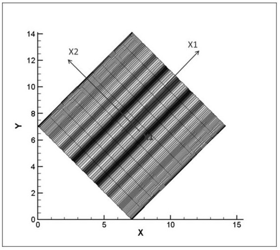 Data transfer method based on compactly supported radial basis function based on geometric space principal feature extraction