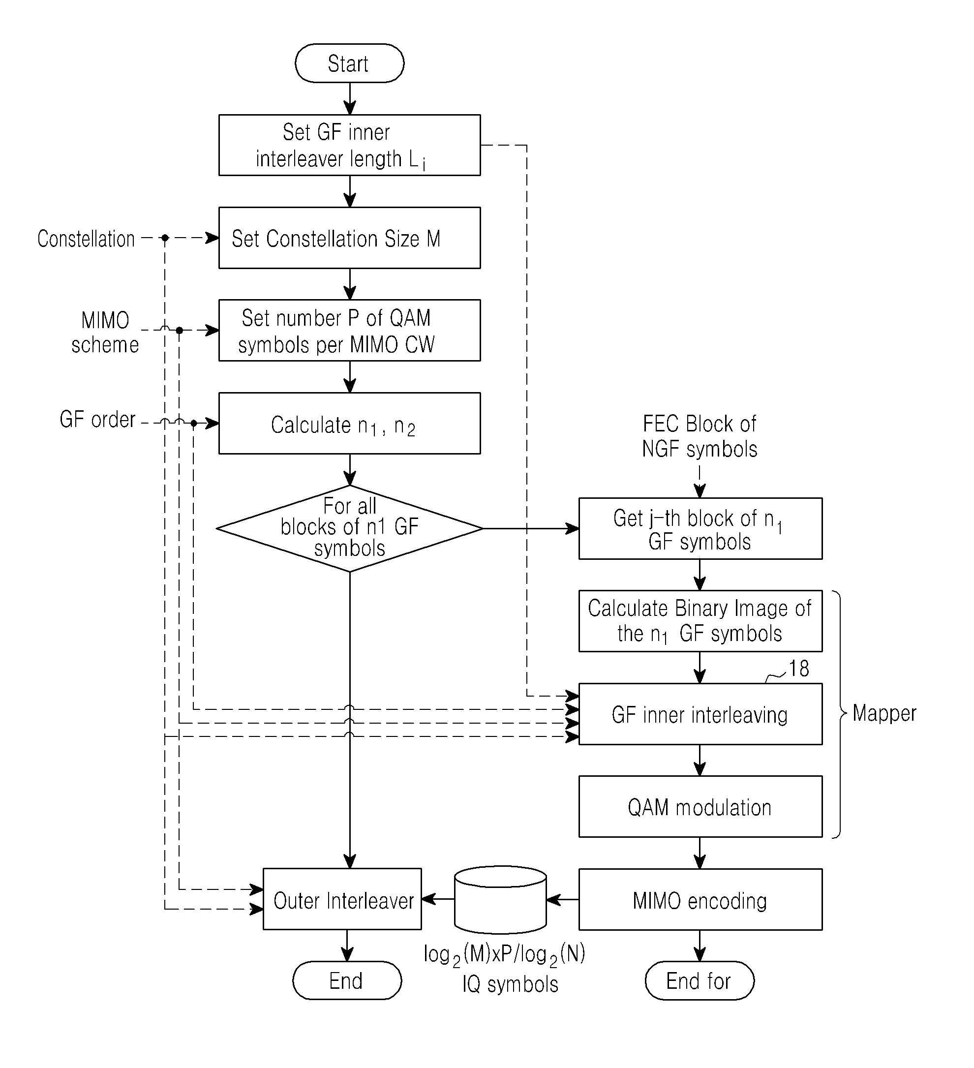 Method for mapping and de-mapping of non-binary symbols in data communication systems