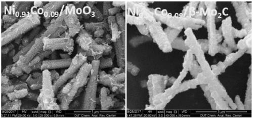 Nanosheet-nanorod coupled three-dimensional composite Ni-Co modified molybdenum carbide electrocatalysis hydrogen production catalyst and preparation method thereof