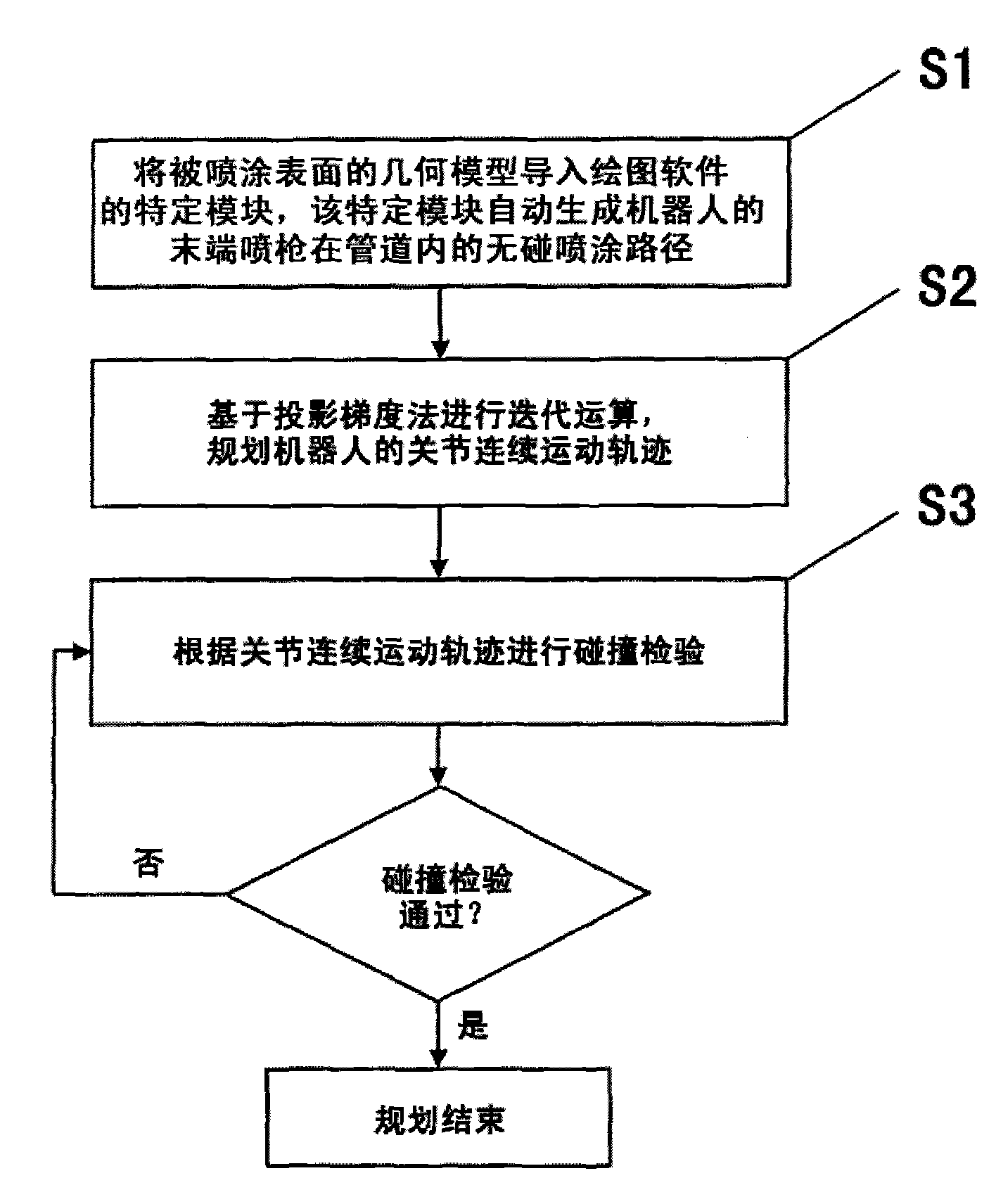 Pipeline spraying robot and operation track planning method thereof