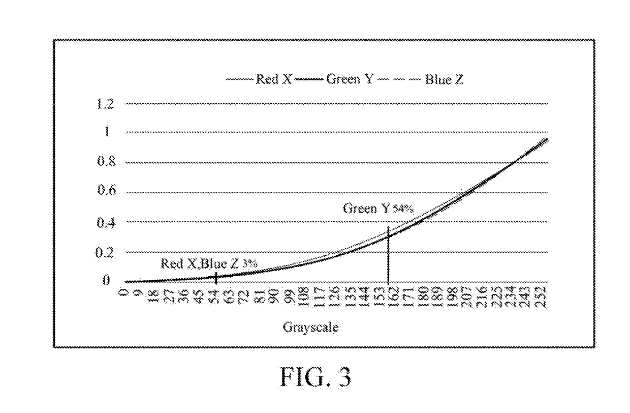 Drive method and apparatus of display apparatus, and display apparatus