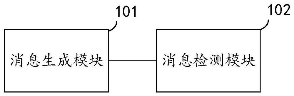 Message anomaly detection method and device