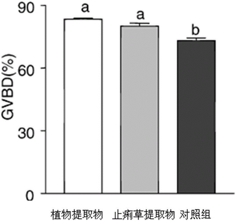 Composition for promoting meiotic resumption of oocytes of sows and application of composition