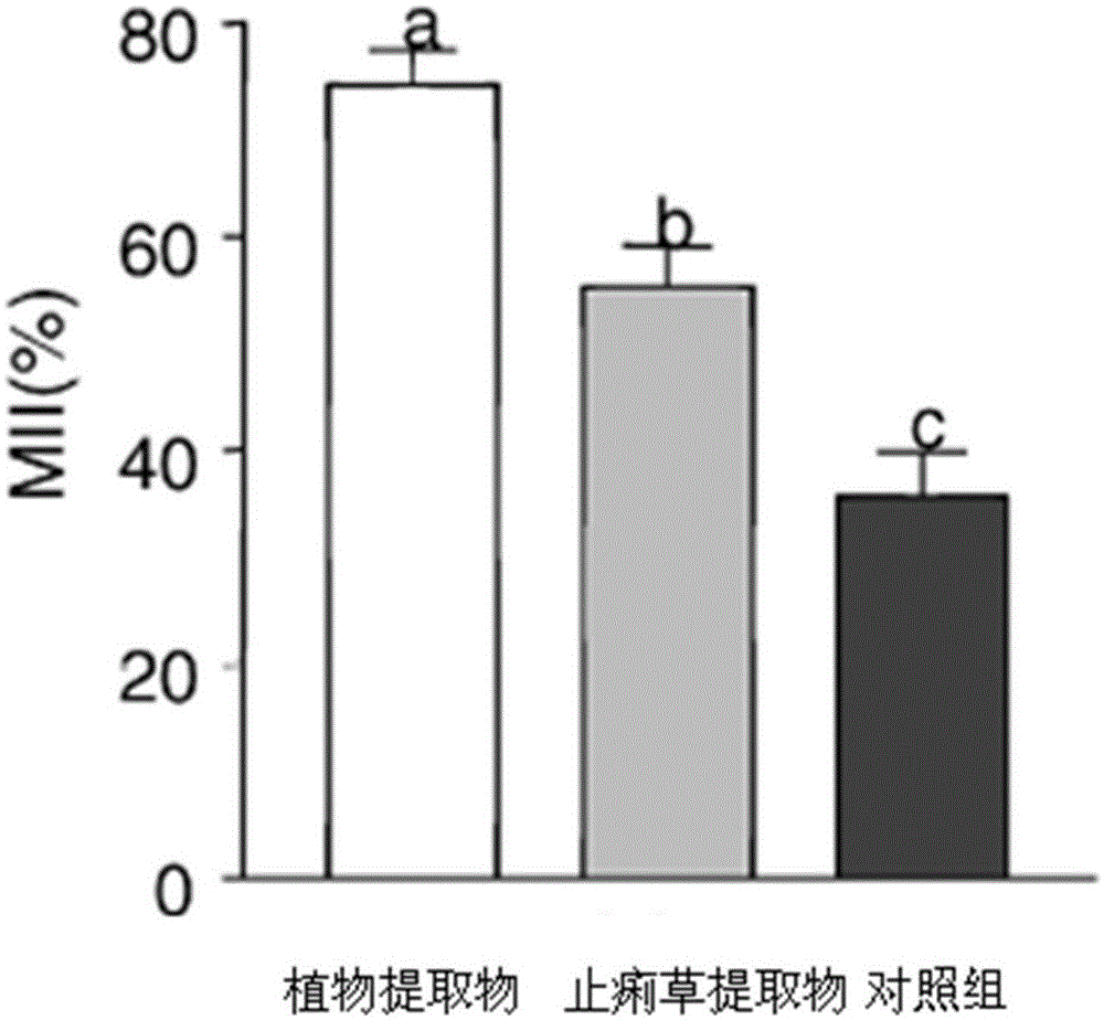 Composition for promoting meiotic resumption of oocytes of sows and application of composition