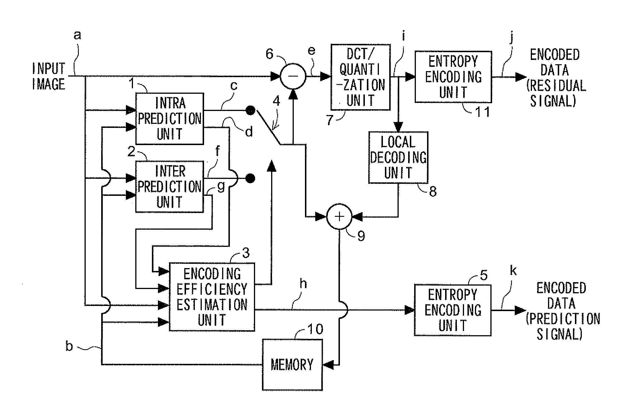 Intra prediction system of video encoder and video decoder