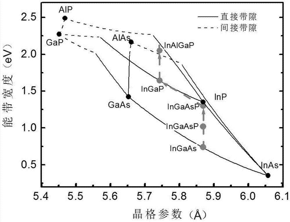 Five-junction solar cell based on inp substrate and preparation method thereof