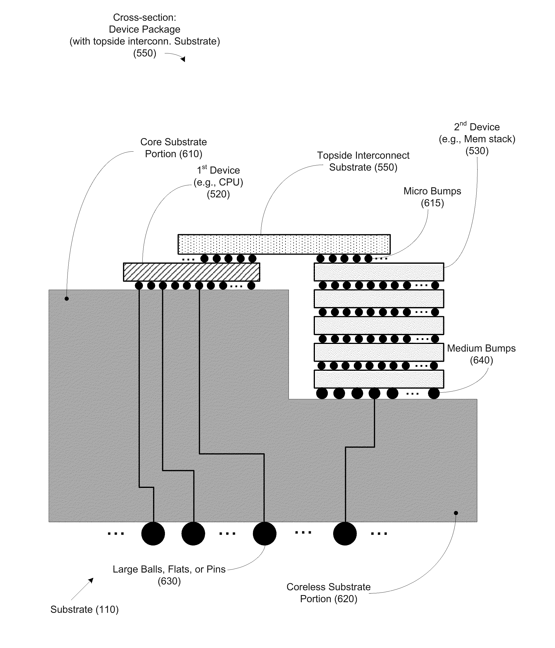 Top-side interconnection substrate for die-to-die interconnection