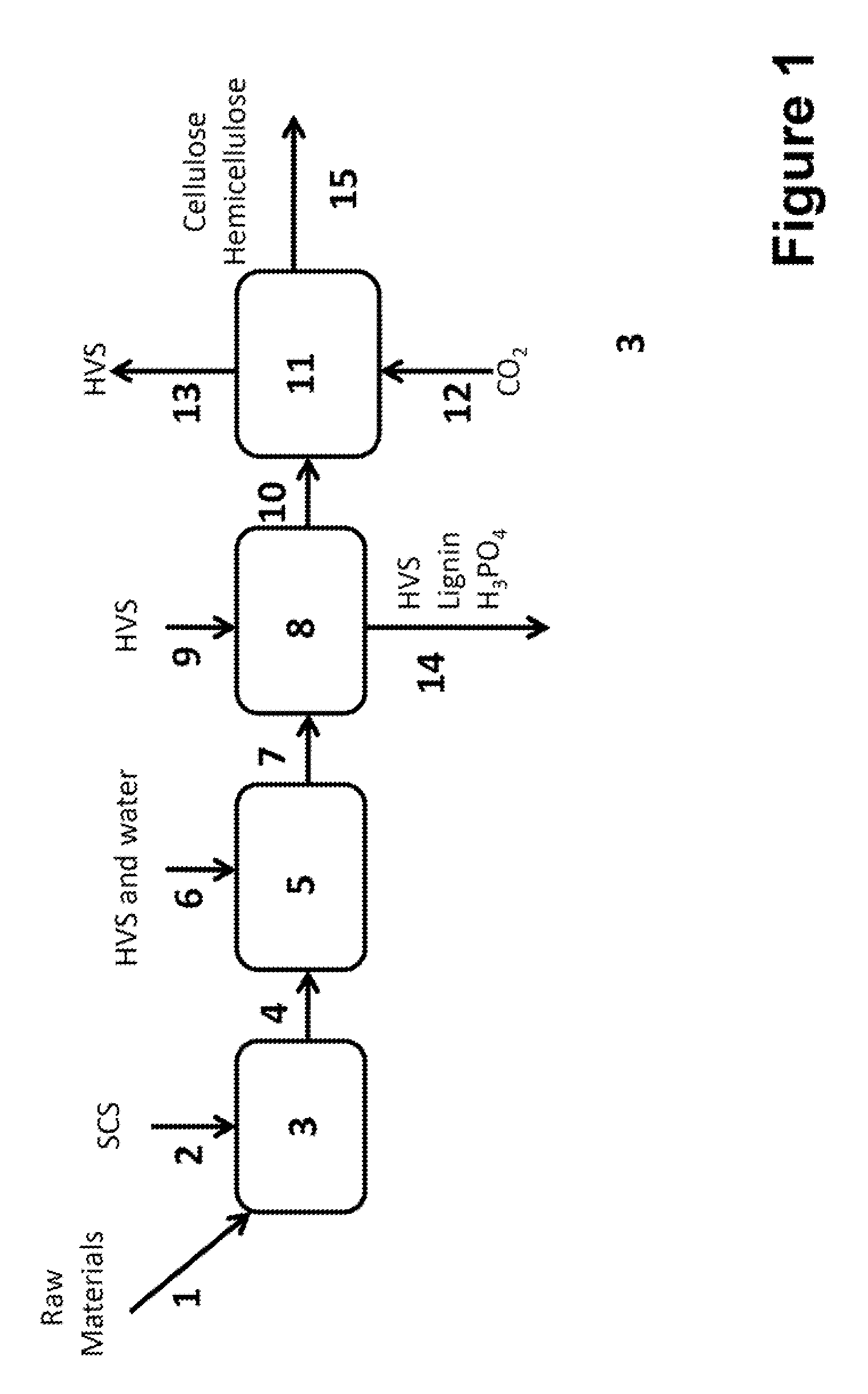 Method and apparatus for lignocellulose pretreatment using a super-cellulose-solvent and highly volatile solvents