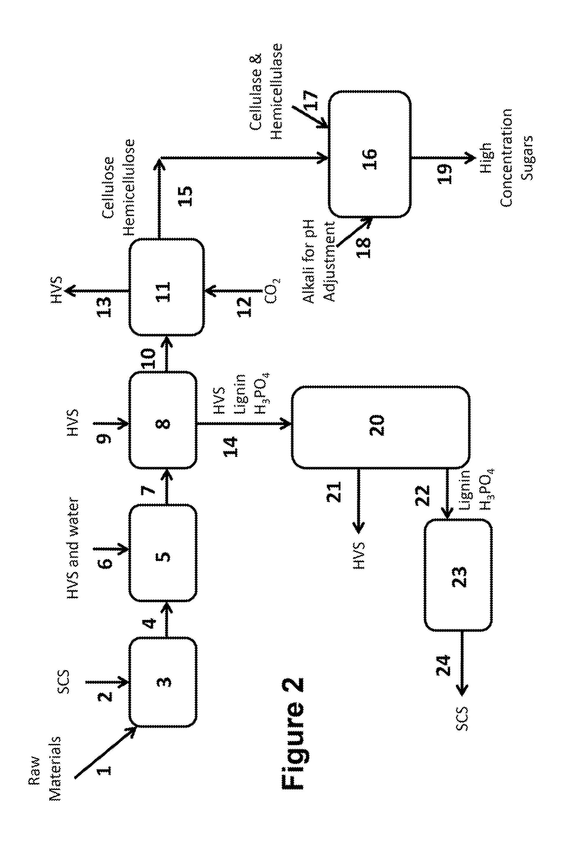 Method and apparatus for lignocellulose pretreatment using a super-cellulose-solvent and highly volatile solvents