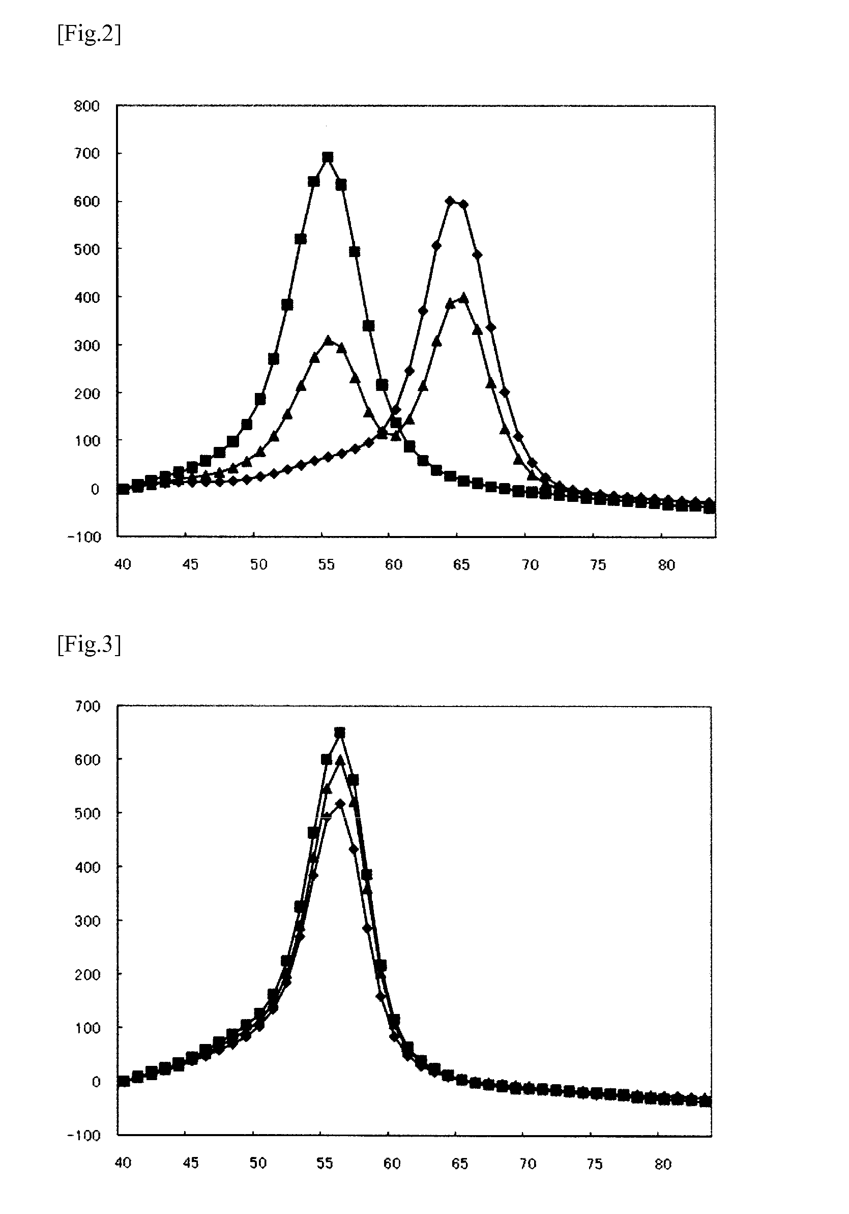 Method for detecting mutations at il28b and itpa