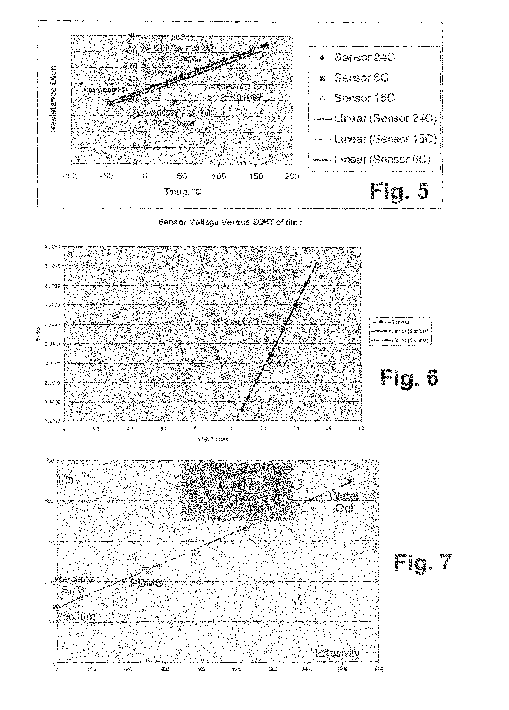 Method and apparatus for monitoring materials
