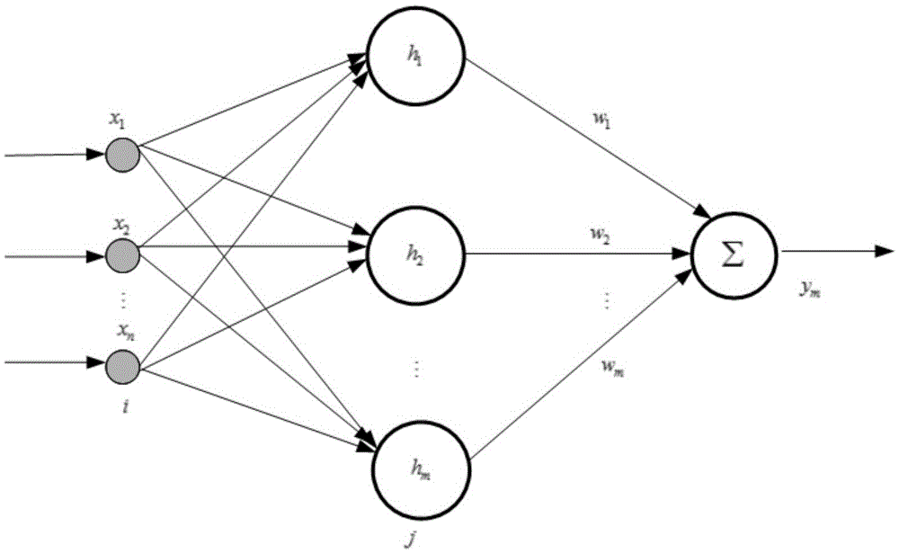 UPFC control method based on nerve network sliding mode control