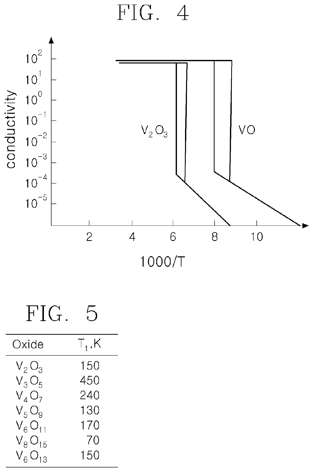 High-temperature superconducting coil having smart insulation, high-temperature superconducting wire used therefor, and manufacturing method therefor