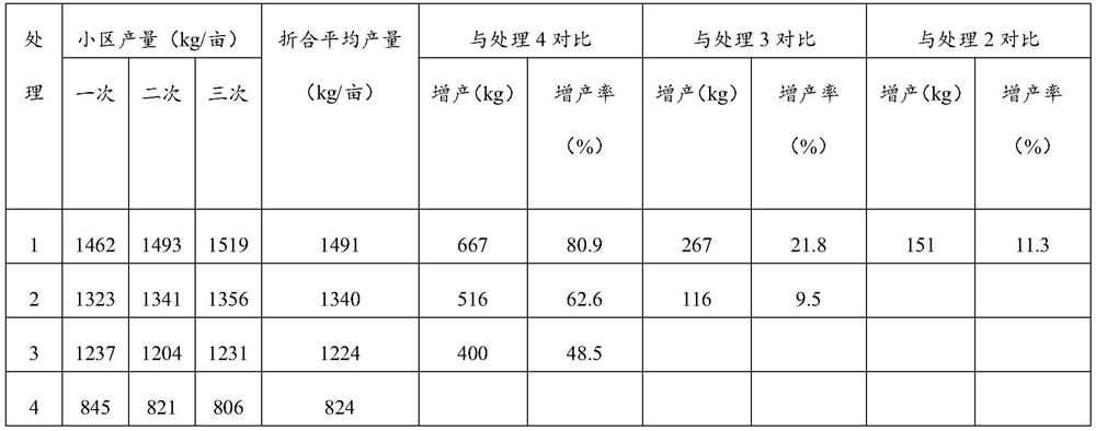 Agricultural microbial enzyme, bio-organic fertilizer and preparation method