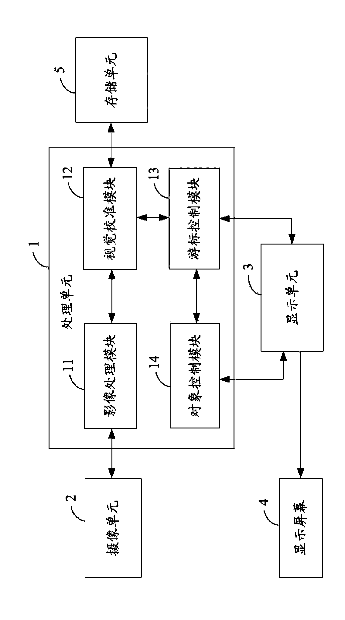 Visual perception device and control method thereof