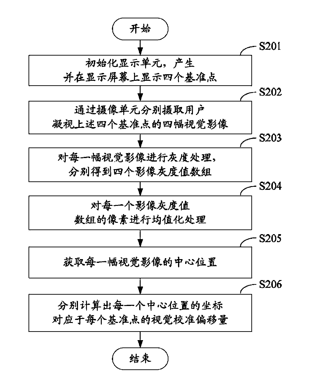 Visual perception device and control method thereof