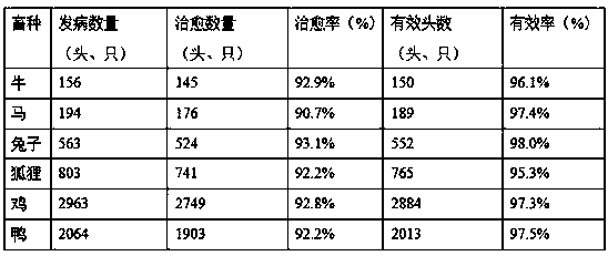 Chinese herbal medicine feed additive for preventing and treating diarrhea of livestock and poultry