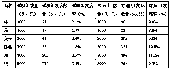 Chinese herbal medicine feed additive for preventing and treating diarrhea of livestock and poultry