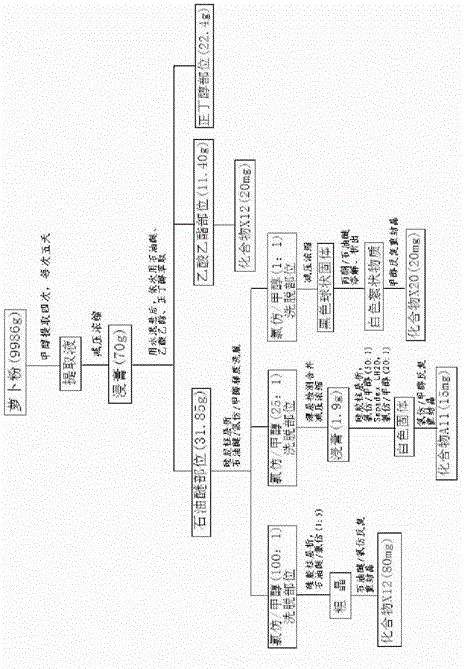 A kind of linacetin ester compound and its extraction and separation method