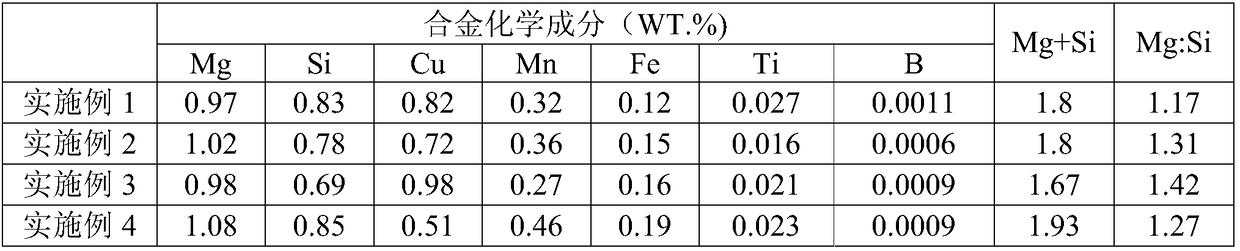 A high-strength aluminum alloy with excellent oxidation effect and its preparation method and application