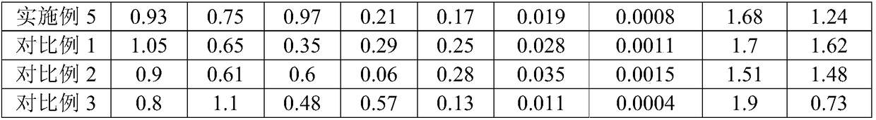 A high-strength aluminum alloy with excellent oxidation effect and its preparation method and application