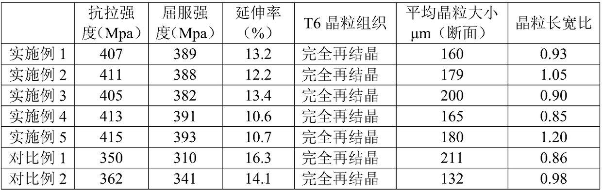 A high-strength aluminum alloy with excellent oxidation effect and its preparation method and application