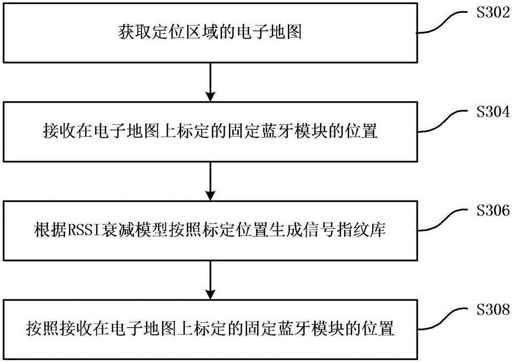 Household electrical appliance control method and control system based on indoor positioning