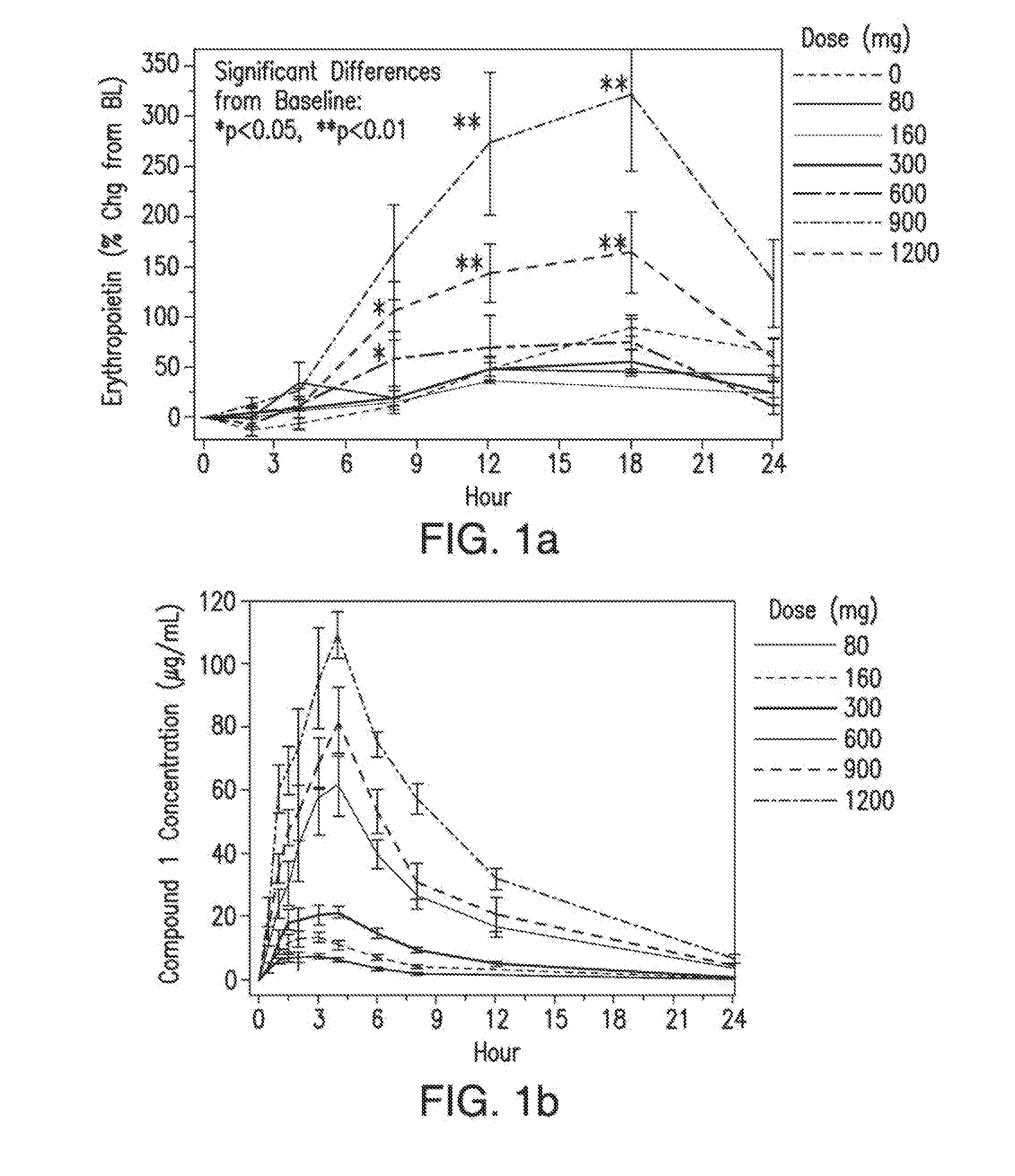 Compositions and methods for treating anemia