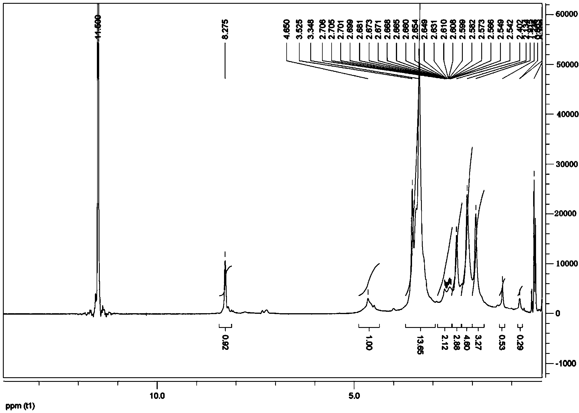 Non-viral genetic vector material and preparation method and application thereof, and brain-targeted gene transfer system and preparation method and application thereof