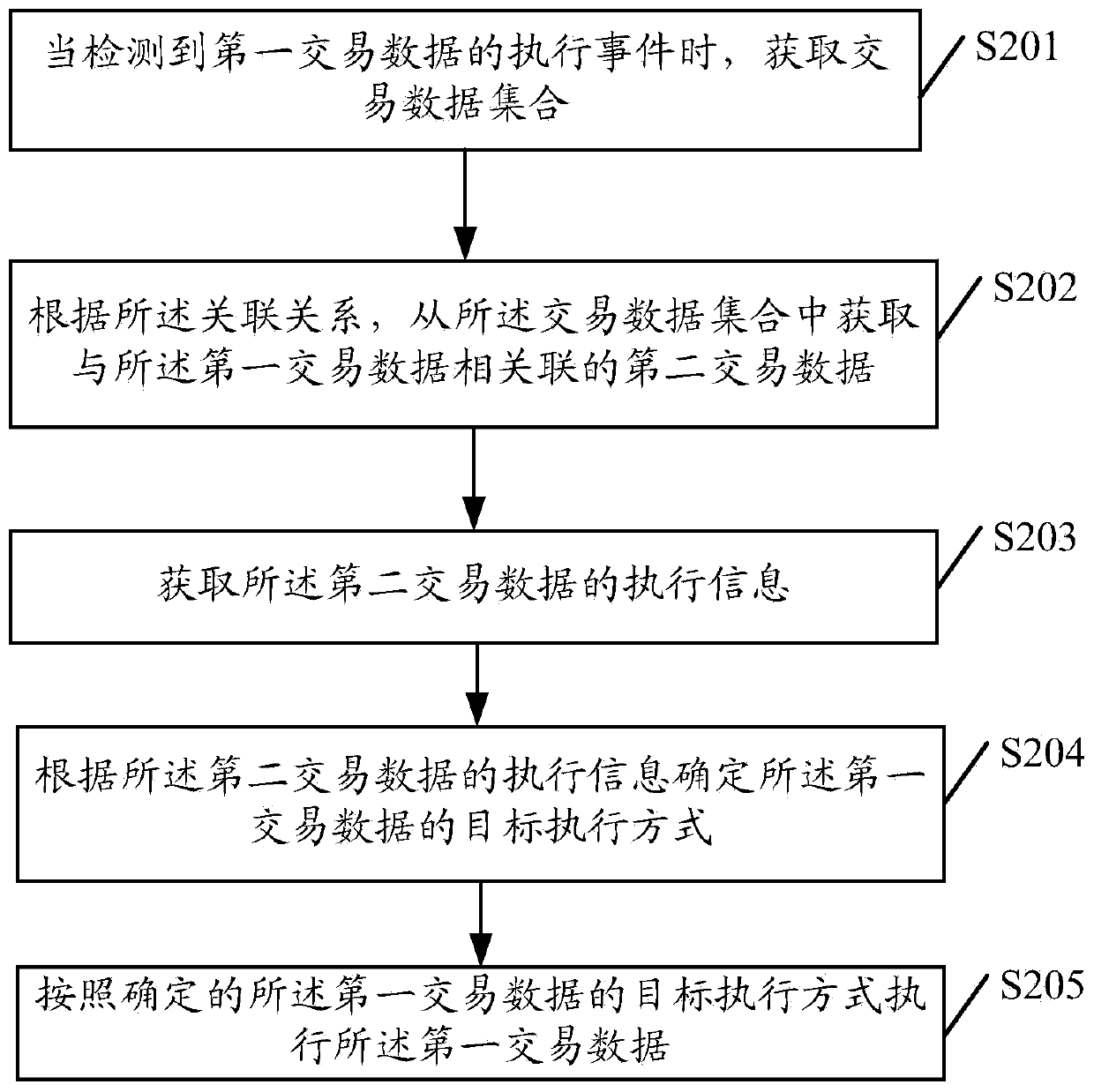 Data processing method and device, node equipment and storage medium