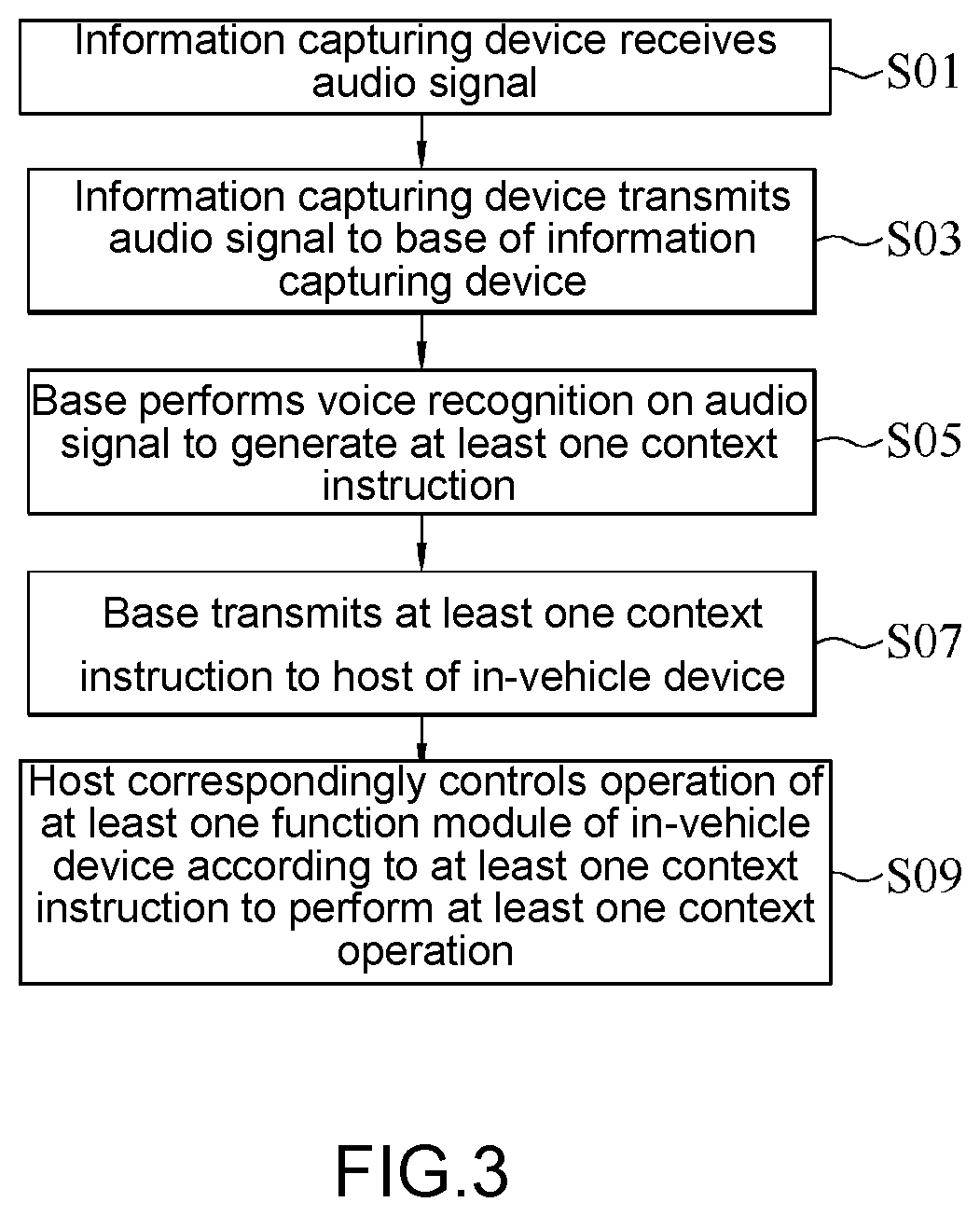 Voice control method and voice control system for in-vehicle device