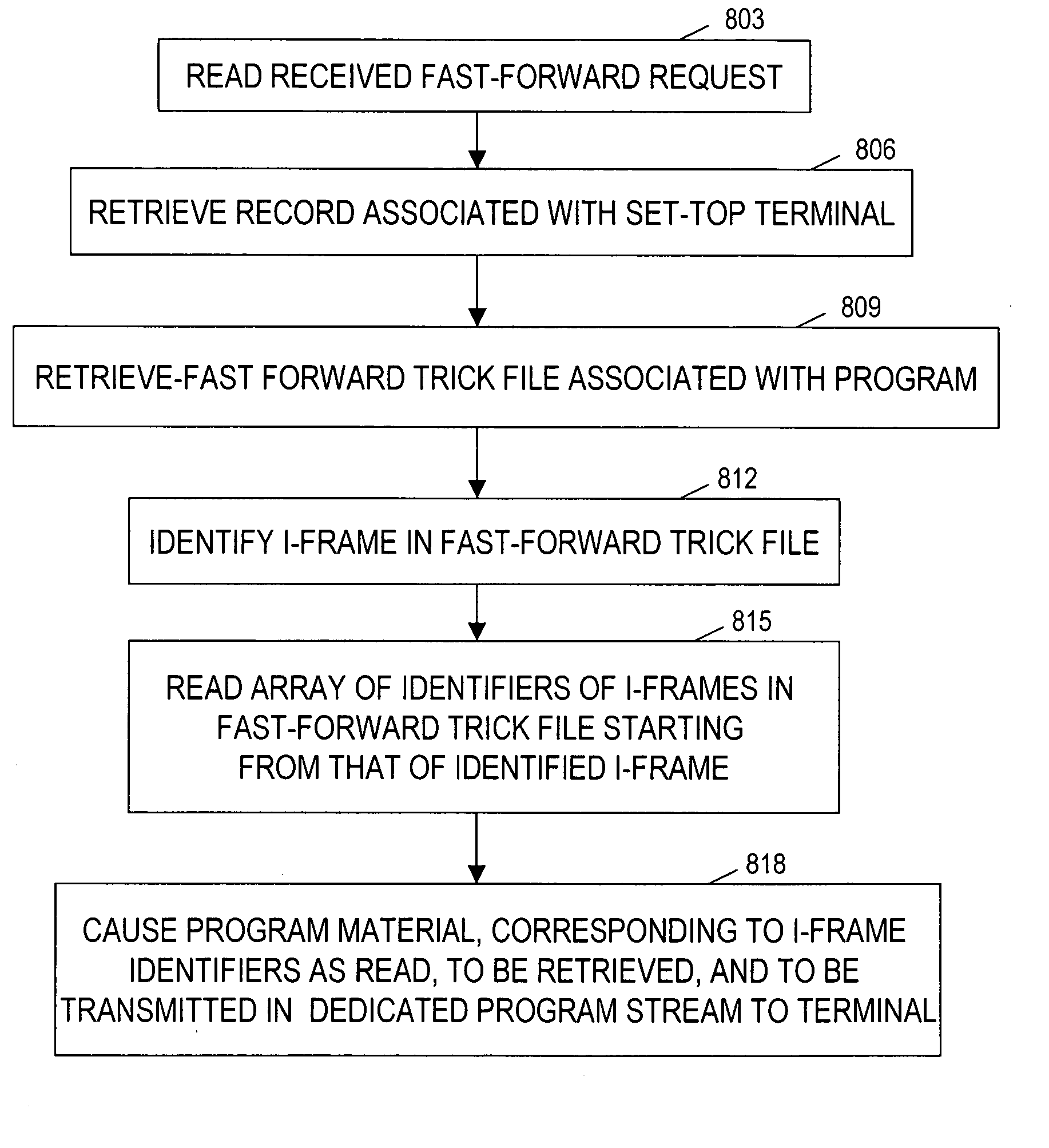 Technique for effectively providing various entertainment services through a communications network