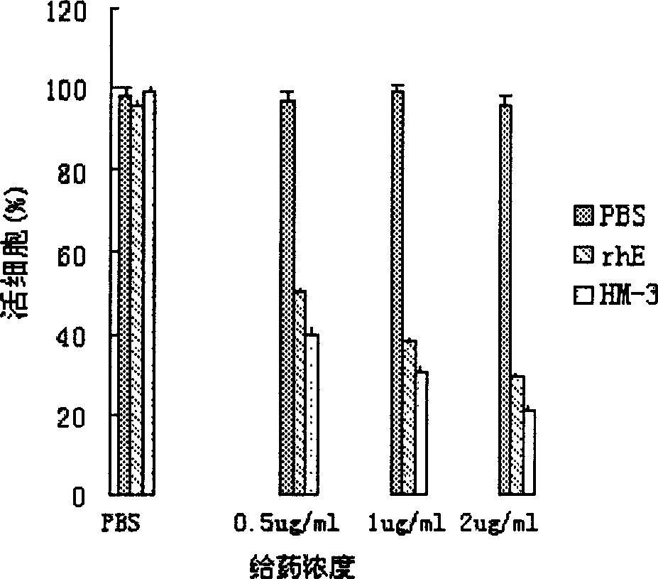 Blood vessel formation inhibitor IIM3 and its preparation method and application