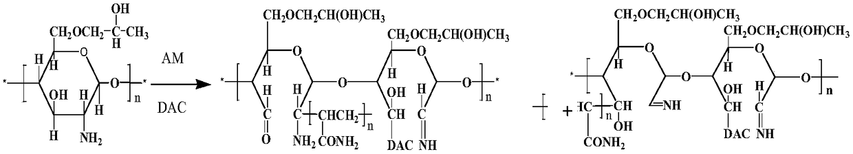 Preparation method of cationic high-molecular polymer