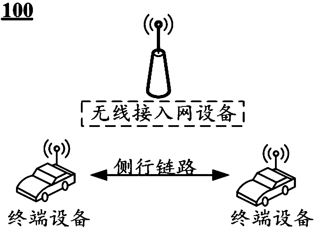 Communication method and related equipment