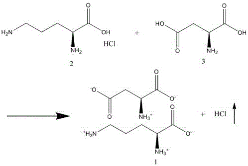 A kind of preparation method of aspartic acid ornithine