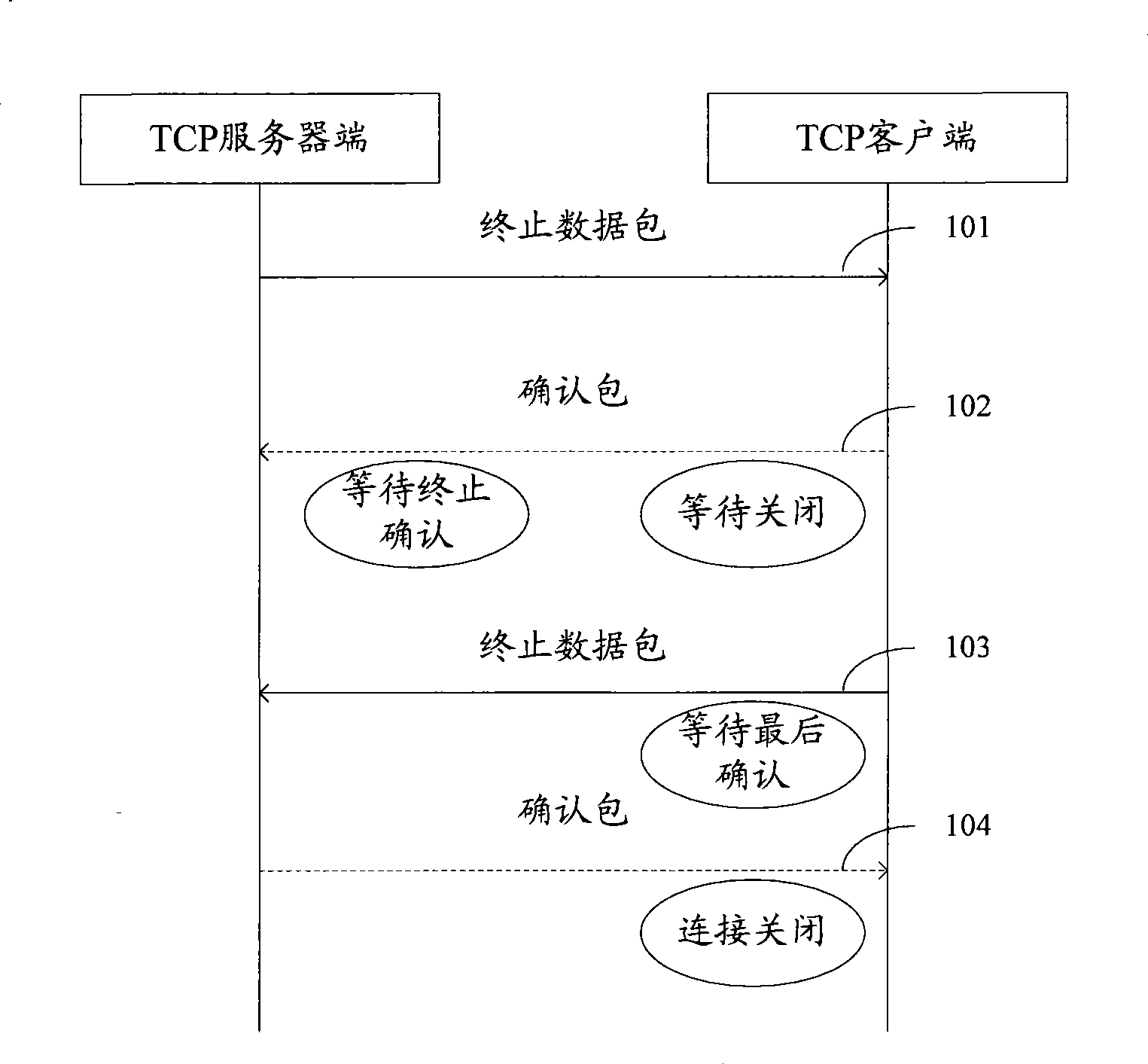 Fault connection processing method and system in wireless transmission