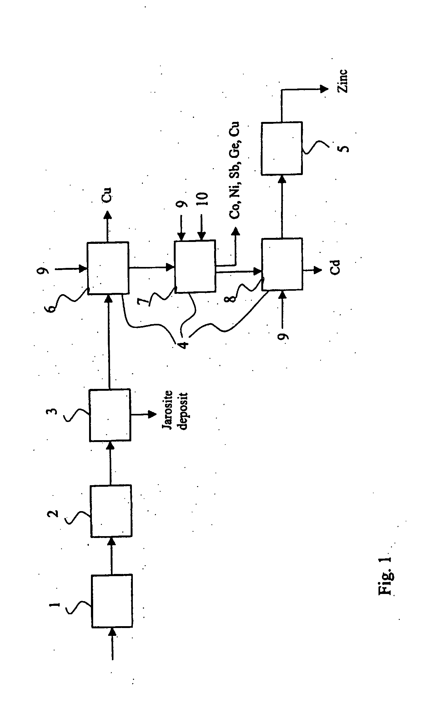 Method and Apparatus for Controlling Metal Separation