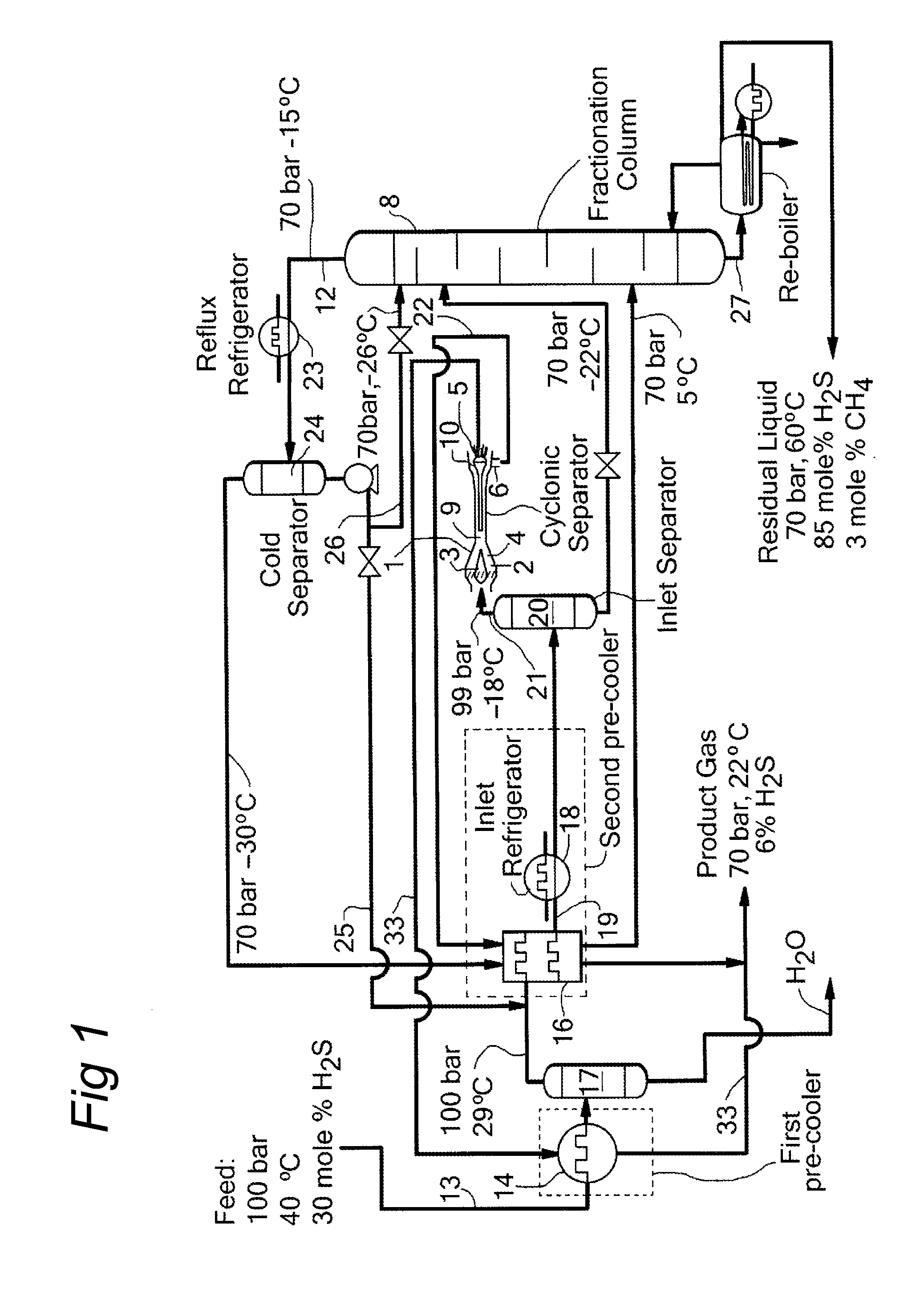 Method and system for removing h2s from a natural gas stream