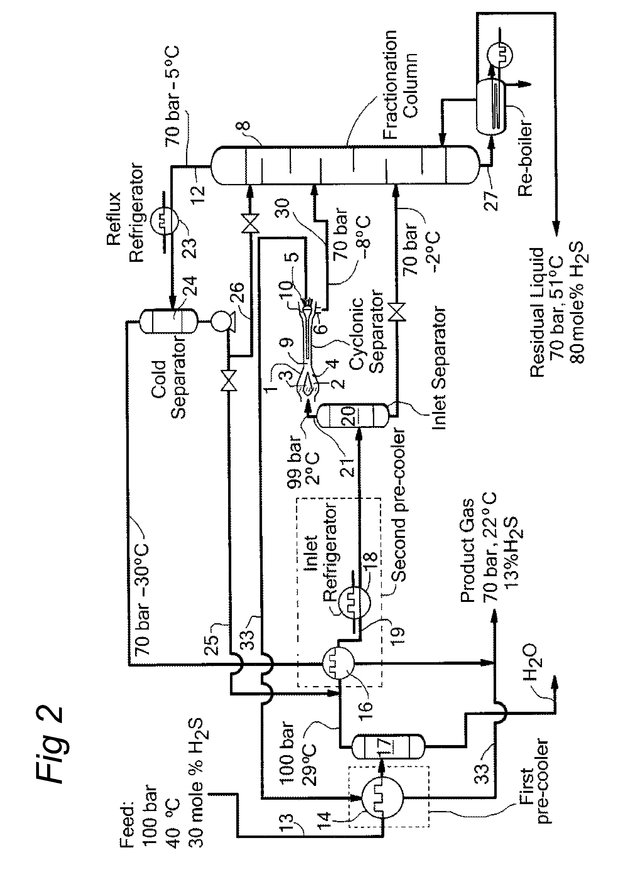 Method and system for removing h2s from a natural gas stream