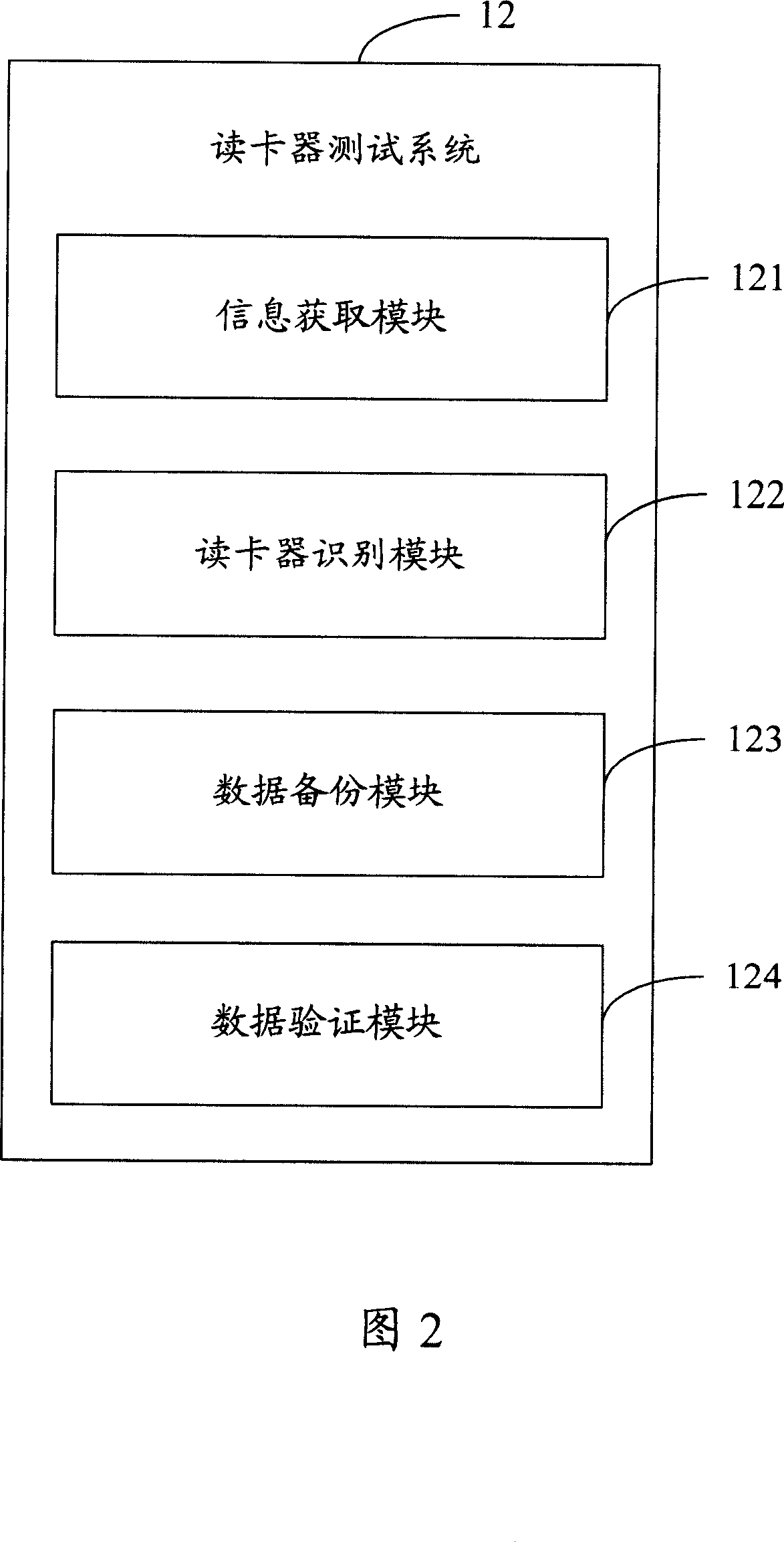 Card reader testing system and method