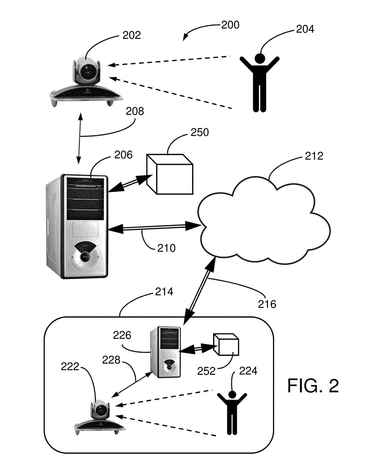 Gesture-based control and usage of video relay service communications