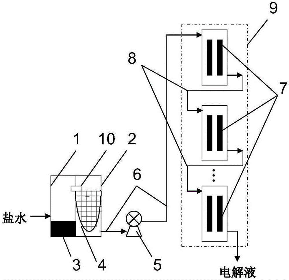 Integrated anti-scaling sodium hypochlorite generator device and realization method