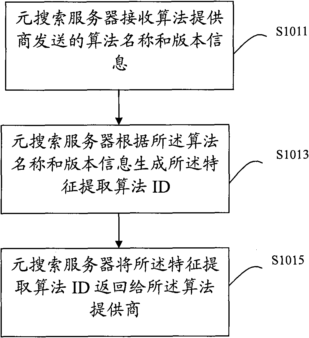 Multi-media searching method and device