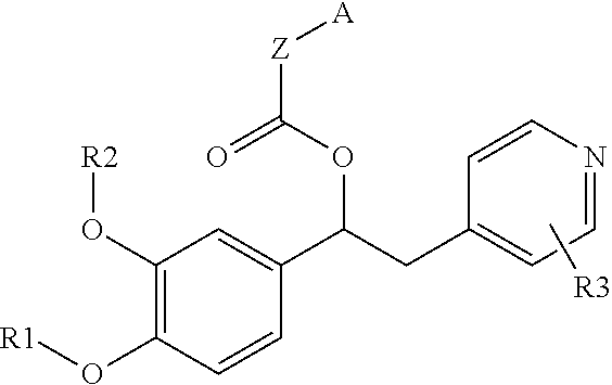 Derivatives of 1-phenyl-2-pyridinyl alkyl alcohols as phosphodiesterase inhibitors